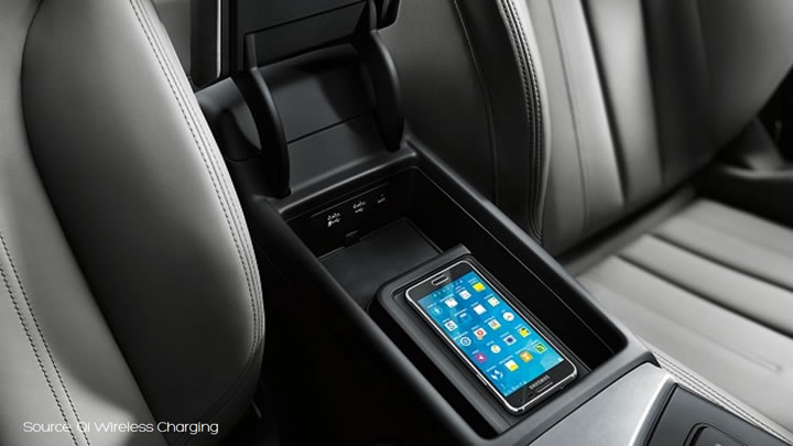 Audi wireless charging - Aircharge